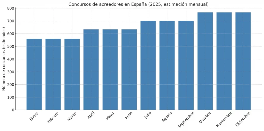 Estimacion concursos de acreedores - VG Seguros de Credito