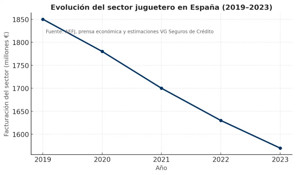 evolucion-ventas-sector-juguetes
